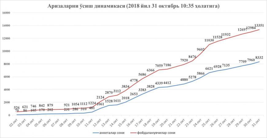 БАРЧА АНКЕТА ТЎЛДИРГАН НОМЗОДЛАР ДИҚҚАТИГА!